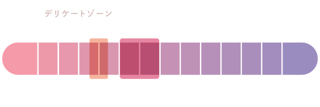 植物性洗浄成分 100%